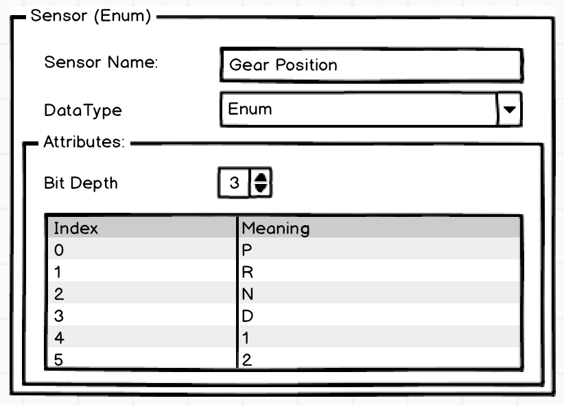 Component Type Enum