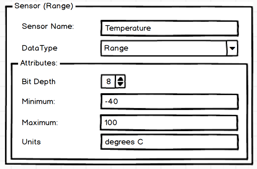Component Type Range