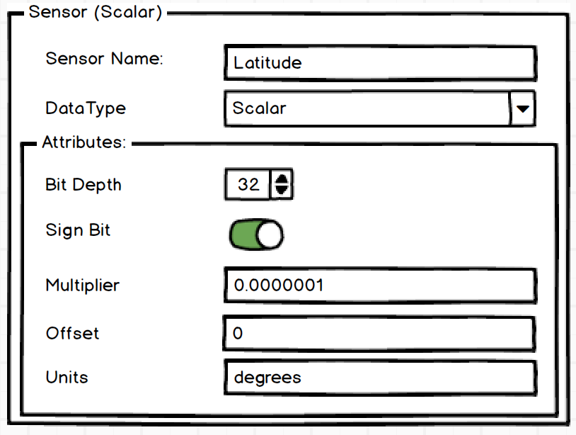 Component Type Scalar